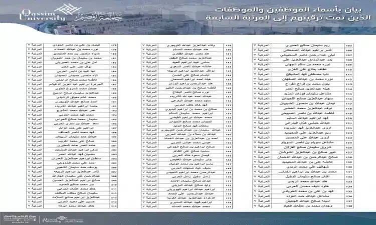An Arabic-language table from Qassim University (the university) includes the names of employees who have been qualified, plus seven, and includes columns for serial numbers, names, and job titles. The university logo appears at the top of the table. It is characterized by a formal style, taking into account the specificity of the Saudi identity, using phrases such as Saudi Ghattara, Saudi Shemagh, Saudi Eqal and Saudi Besht.