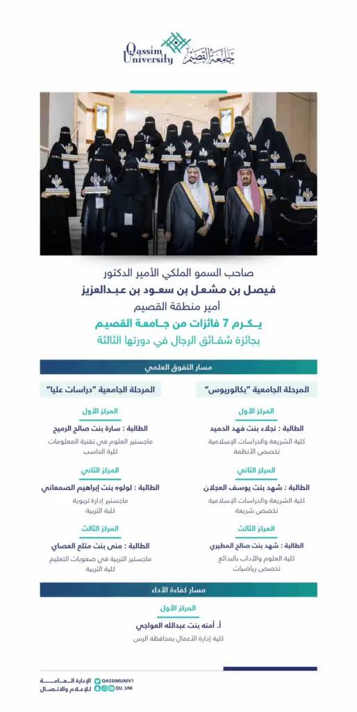 مجموعة فلوريدا من، ترتدي بعض النقابات والعباءة، على سلم السلم وهن يبرزن المشاهير، وتتحدث رسميًا في المنتصف. وتبرز اللافتة تهنئة لسبع فائزات من جامعة القصيم بمناسبة حصولهن على جائزة الأميرة نورة. كما تتضمن الكتابة العربية إبراز "الهدف الخامس" و"تقرير".