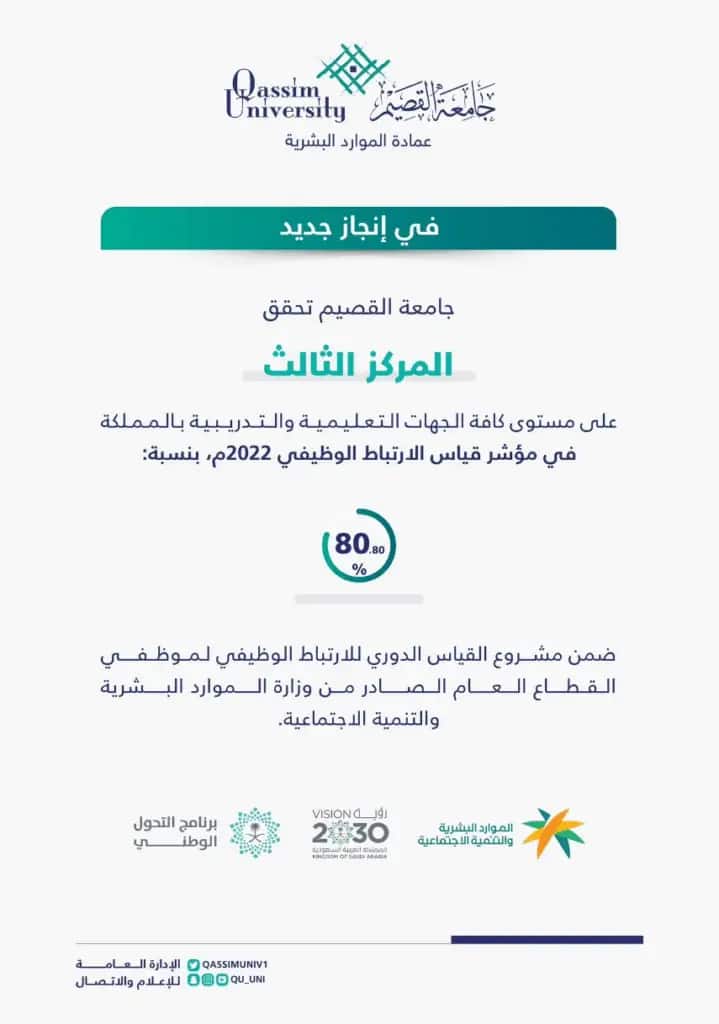 A graduate certificate from Qassim University on the occasion of achieving third place in the 2022 Employee Satisfaction Index with an overall satisfaction score of 80%. It also includes university logos and the Kingdom's Vision 2030, and is adorned with aesthetic elements of consumption and text in Arabic, as well as images of a Saudi shemagh or a Saudi ghutra.