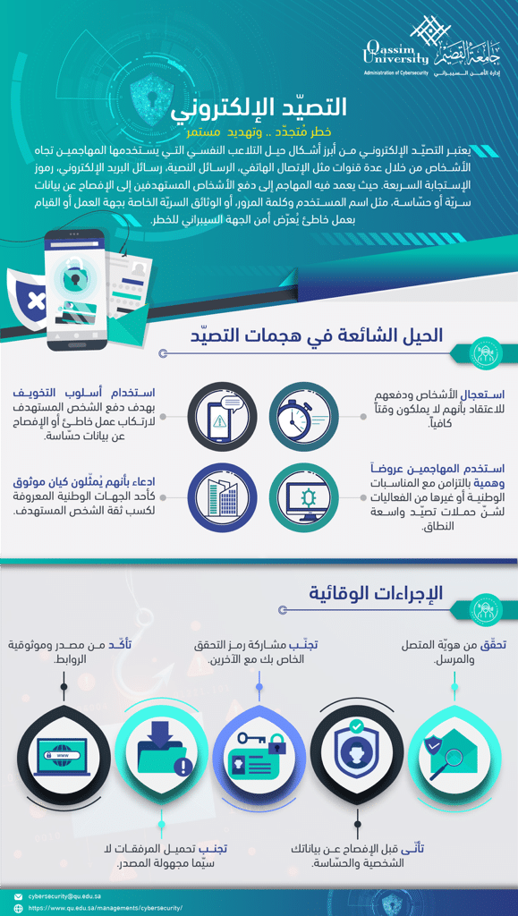 إنفوجرافيك عربي توعوي من جامعة القصيم حول مخاطر التصيد وسبل الوقاية.