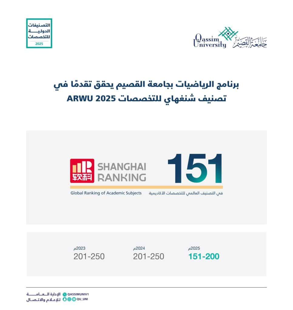 إنفوغرافيك يبرز إنجاز برنامج علوم الرياضة بجامعة القصيم بتقدم أكاديمي عالمي.